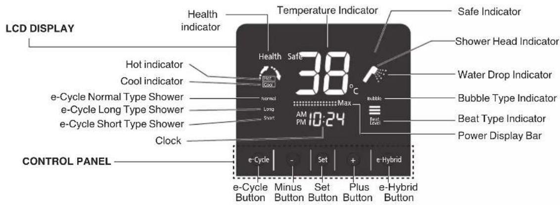 LCD DISPLAY Health indicator Temperature Indicator Safe Indicator Hot indicator Cool indicator Normal Long Short e-Cycle Normal Type Shower e-Cycle Long Type Shower e-Cycle Short Type Shower Clock 38°C AM PM 10:24 Bubble Bubble Type Indicator Beat Type Indicator Power Display Bar CONTROL PANEL e-Cycle - Set + e-Hybrid e-Cycle Button Minus Button Set Button Plus Button e-Hybrid Button