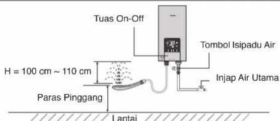 Tuas On-Off Tombol Isipadu Air H = 100 cm ~ 110 cm Paras Pinggang Lantai Injap Air Utama