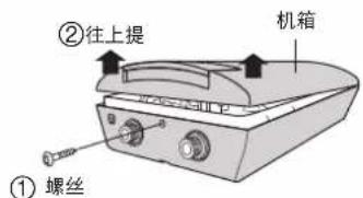 ① 螺丝 ②往上提 机箱