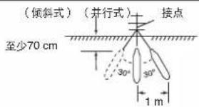 (倾斜式) (并行式) 接点 至少70 cm 30° 30° 1 m