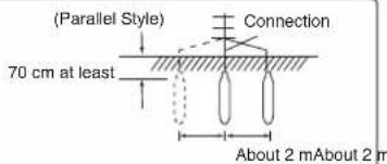 (Parallel Style) 70 cm at least Connection About 2 mAbout 2 m