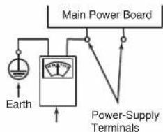 Main Power Board Earth Power-Supply Terminals