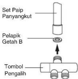 Set Paip Panyangkut Pelapik Getah B Tombol Pengalih