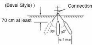 (Bevel Style ) Connection 70 cm at least 30° 20° 1 m