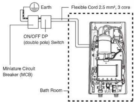 Earth Flexible Cord 2.5 mm², 3 core ON/OFF DP (double pole) Switch Miniature Circuit Breaker (MCB) Bath Room