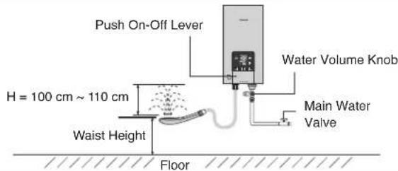 Push On-Off Lever Water Volume Knob H = 100 cm ~ 110 cm Waist Height Floor Main Water Valve