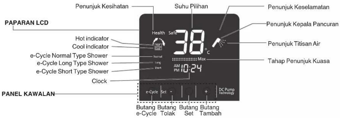 PAPARAN LCD Penunjuk Kesihatan Suhu Pilihan Penunjuk Keselamatan Penunjuk Kepala Pancuran Hot indicator Cool indicator e-Cycle Normal Type Shower e-Cycle Long Type Shower e-Cycle Short Type Shower Clock PANEL KAWALAN Health Safe 38°C Max AM 10:24 PM Butang Butang Butang Butang e-Cycle Tolak Set Tambah DC Pump Technology