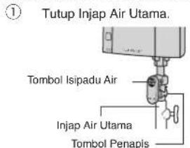 ① Tutup Injap Air Utama. Tombol Isipadu Air Injap Air Utama Tombol Penapis