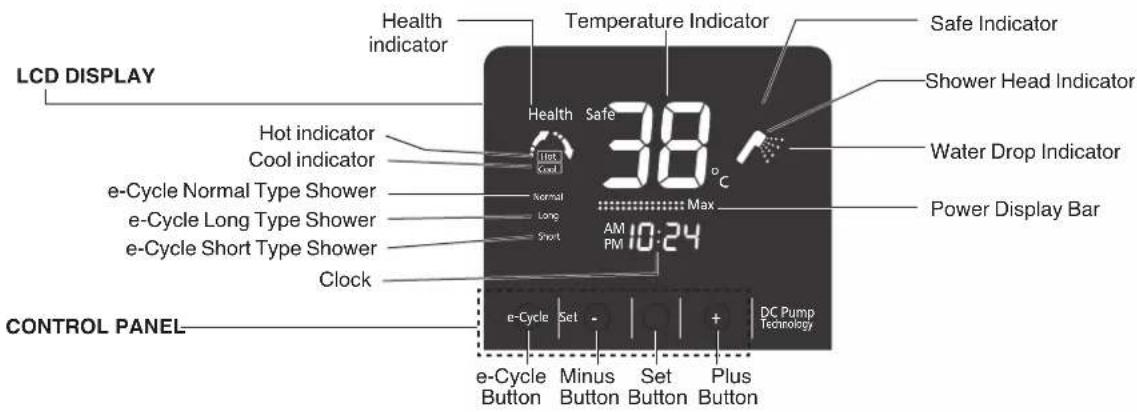 LCD DISPLAY Health indicator Temperature Indicator Safe Indicator Shower Head Indicator Hot indicator Cool indicator 38°C Water Drop Indicator e-Cycle Normal Type Shower Normal Long Short Power Display Bar e-Cycle Long Type Shower e-Cycle Short Type Shower Clock AM 10:24 PM DC Pump Technology CONTROL PANEL e-Cycle Set - Minus Button Set Plus Button e-Cycle Button Button Button Button Button