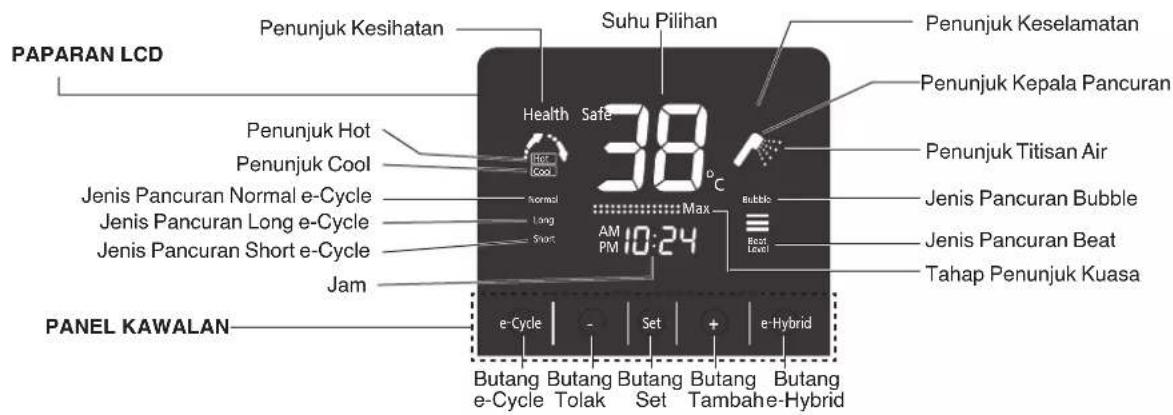 PAPARAN LCD Penunjuk Kesihatan Suhu Pilihan Penunjuk Keselamatan Penunjuk Kepala Pancuran Penunjuk Hot Penunjuk Cool Jenis Pancuran Normal e-Cycle Jenis Pancuran Long e-Cycle Jenis Pancuran Short e-Cycle Jam 38°C Max AM 10:24 PM bubble Tahap Penunjuk Kuasa e-Cycle - - Set + e-Hybrid Butang Butang Butang Butang Butang e-Cycle Tolak Set Tambahe e-Hybrid
