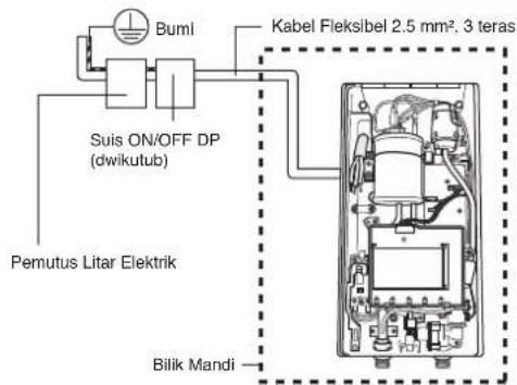 Bumi Suis ON/OFF DP (dwikutub) Pemutus Litar Elektrik Kabel Fleksibel 2.5 mm², 3 teras Bilik Mandi