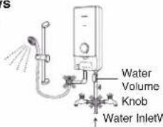 Water Volume Knob Water InletW