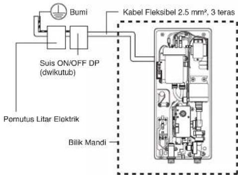 Bumi Kabel Fleksibel 2.5 mm², 3 teras Suis ON/OFF DP (dwlkutub) Pemutus Litar Elektrik Bilik Mandi