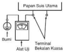 Papan Suis Utama Bumi Alat Uji Terminal Bekalan Kuasa