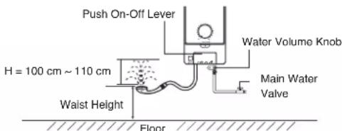 Push On-Off Lever Water Volume Knob H = 100 cm ~ 110 cm Waist Height Main Water Valve Floor