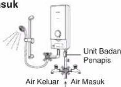 suk Unit Badan Ponapis Air Kolar Air Masuk