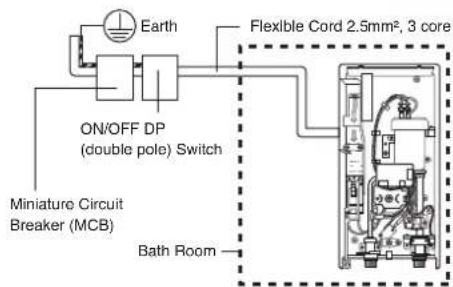 Earth ON/OFF DP (double pole) Switch Flexible Cord 2.5mm², 3 core Miniature Circuit Breaker (MCB) Bath Room