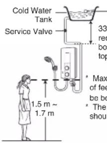 Cold Water Tank Service Valve 33 rec bot top 1.5 m ~ 1.7 m * Max of fee be be * The should