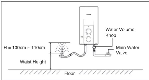 H = 100cm ~ 110cm Waist Height Water Volume Knob Main Water Valve Floor