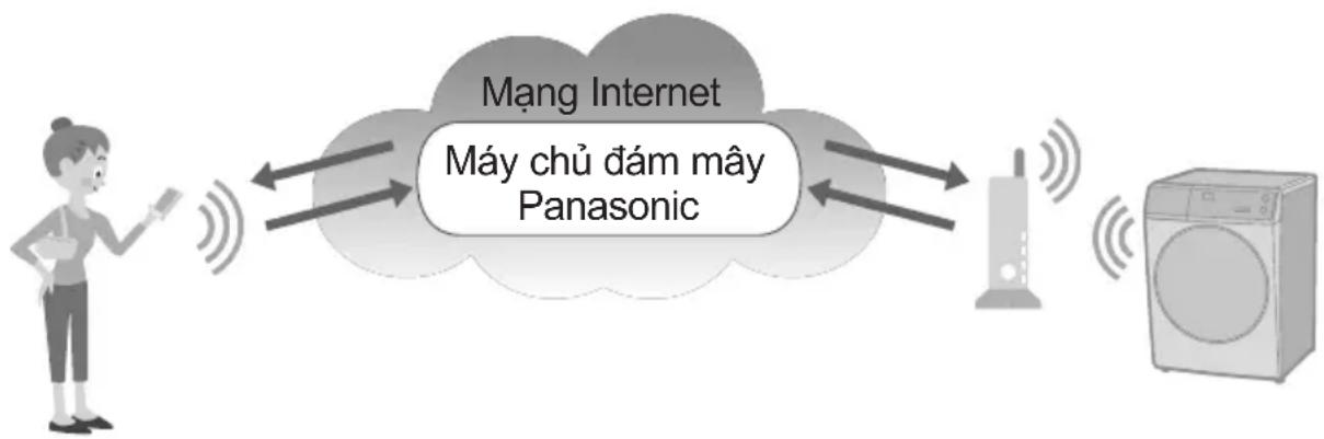 PANASONIC NA-S956FR1BV - Panasonic SmartApp+ - 1