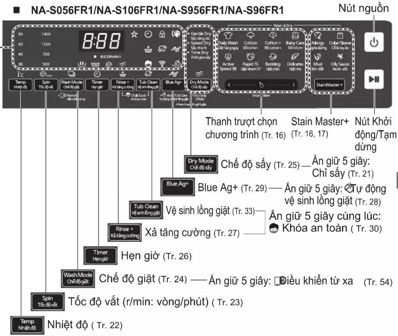 NA-S056FR1/NA-S106FR1/NA-S956FR1/NA-S96FR1 Nút nguồn 90 1400 60 1200 40 700 30 500 Temp Nhiệt độ Spin Tốc độ vật Wash Mode Chế độ vật Timer Hệgiờ Rinse + Xả tăng cường Tub Clean Vệ sinh lồng giặt (Tr. 33) Blue Ag+ Blue Ag+ Dry Mode Chế độ sấy Chế độ sấy (Tr. 25) — floaty 5 giây: Chỉ sấy (Tr. 21) Blue Ag+ Vệ sinh lồng giặt (Tr. 28) Tub Clean Vệ sinh lồng giặt (Tr. 27) Rinse + Xả tăng cường Timer Hệgiờ Hẹn giờ (Tr. 26) Wash Mode Chế độ vật Spin Tốc độ vật Tốc độ vật (r/min: vòng/phút) ( Tr. 23) Temp Nhiệt độ ( Tr. 22) Thanh trượt chọn chơn chương trình (Tr. 16) Stain Master+ (Tr. 16, 17) Nút Khôi động/Tạm dùng Allergy guārijáng Cóa & tay ao Mud Bùn dát Oily Sauce Núc sítc StainMaster + Wage & Dry Daily Wash Gỗi nangjahr Cotton Bè cotton Cotton + Bè cotton + Baby Care Đõ trimm Active Speed 38 Rapid 15 Gà jinhann 15' Bedding Gà jithàn Delicates Gà jithàn Dry Only Chế sấy Dry Only Chế sấy Smart Skier Thanh trượt chọn chơn chương trình (Tr. 16) Stain Master+ (Tr. 16, 17) Nút Khôi động/Tạm dùng Dry Mode Chế độ sấy