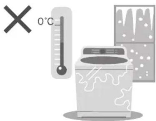 0°C