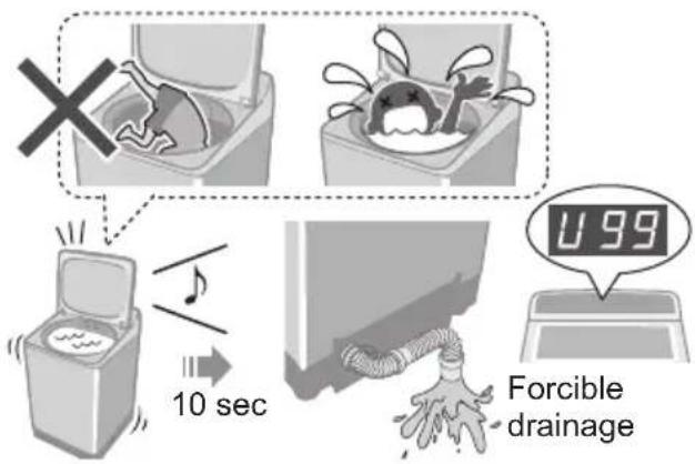 Forcible drainage 10 sec