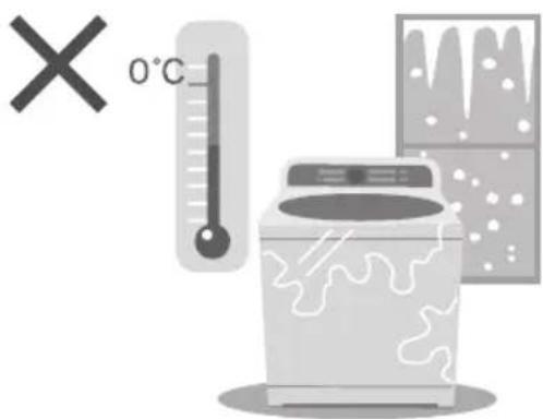 0°C X