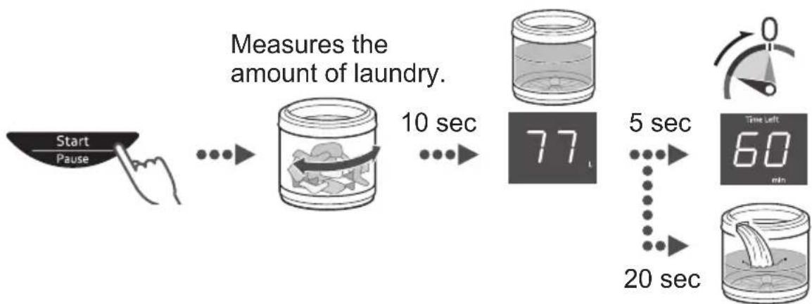 PANASONIC NA-FD12VR1 - Washing - 8