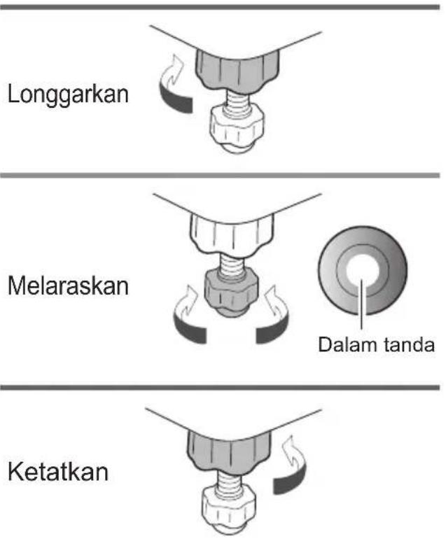 Longgarkan Melaraskan Dalam tanda Ketatkan