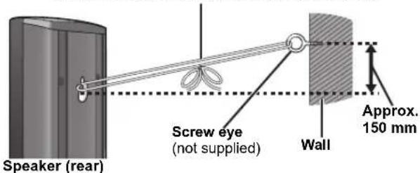 Speaker (rear) Screw eye (not supplied) Wall Approx. 150 mm