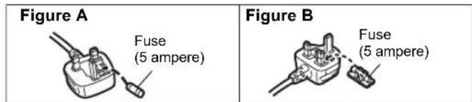 Figure A Fuse (5 ampere) Figure B Fuse (5 ampere)