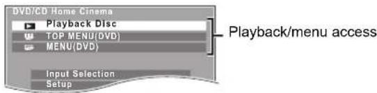 DVD/CD Home Cinema Playback Disc TOP MENU(DVD) MENU(DVD) Input Selection Setup Playback/menu access
