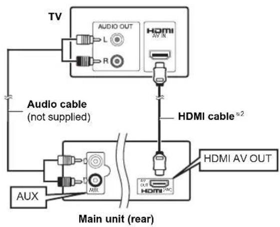 TV AUDIO OUT L R HDMI AV IN Audio cable (not supplied) HDMI cable *2 AUX Main unit (rear) HDMI AV OUT