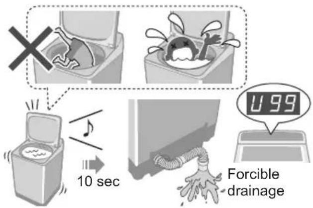 Forcible drainage 10 sec