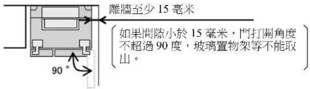 離牆至少15毫米 如果間隙小於15毫米,門打開角度不超過90度,玻璃置物架等不能取出。