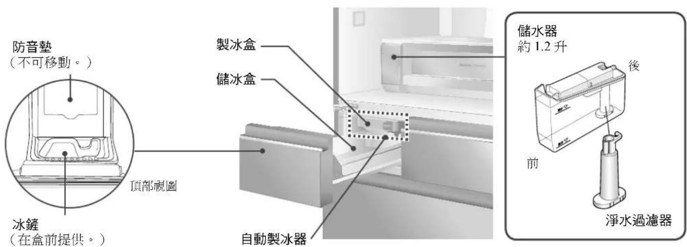 防音墊 (不可移動。) 頂部視圖 冰鐘 (在盒前提供。) 製冰盒 儲冰盒 自動製冰器 儲水器 約1.2升 後 前 淨水過濾器