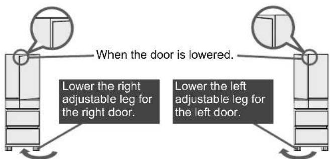 When the door is lowered. Lower the right adjustable leg for the right door. Lower the left adjustable leg for the left door.
