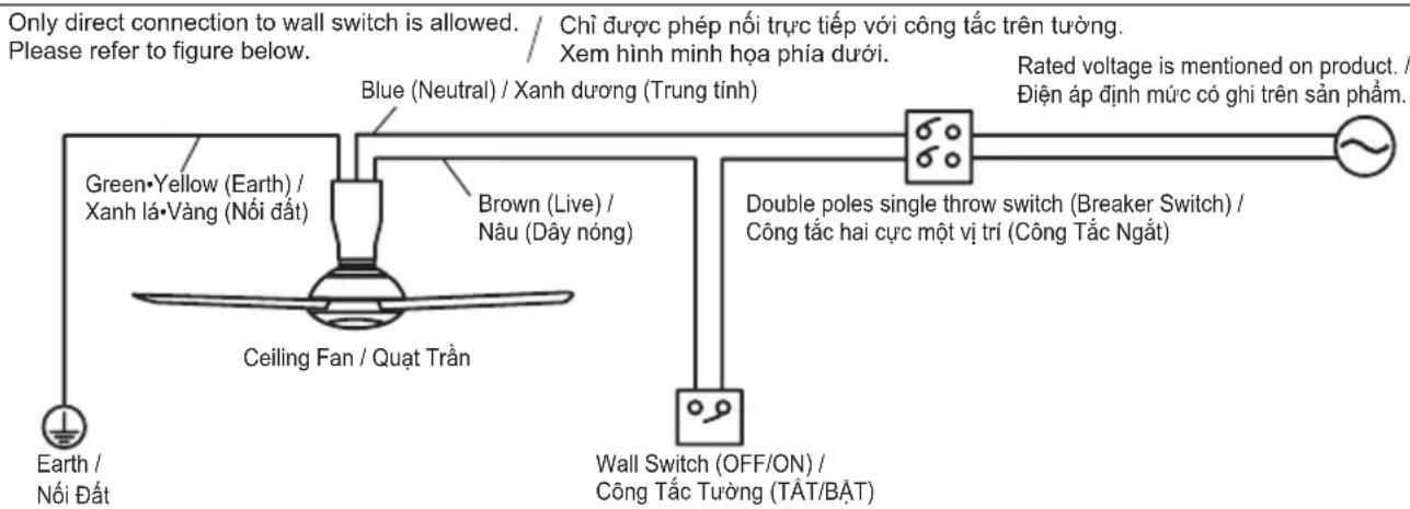 Only direct connection to wall switch is allowed. / Chỉ được phép nối trực tiếp với công tắc trên tưởng. Please refer to figure below. Blue (Neutral) / Xanh dương (Trung tính) Rated voltage is mentioned on product. / Điện áp định mức có ghi trên sản phẩm. Green•Yellow (Earth) / Xanh lá•Vàng (Nói đất) Brown (Live) / Nâu (Dây nóng) Double poles single throw switch (Breaker Switch) / Công tắc hai cực một vị trí (Công tắc Ngắt) Ceiling Fan / Quạt Trần Wall Switch (OFF/ON) / Công tắc Tường (TẮT/BẮT) Earth / Nói Đất
