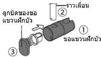 ลูกบิดของขอ แขวนฝึกบัว ② ① ③ โควาเลื่อน ขอแขวนฝึกบัว