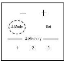 U-Mode Set U-Memory 1 2 3