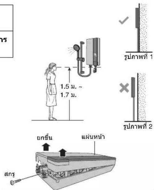 1.5 m. ~ 1.7 m. ยกขึ้น แผ่นหน้า สกรุ รูปภาพที่ 1 รูปภาพที่ 2