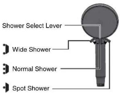 Shower Select Lever Wide Shower Normal Shower Spot Shower