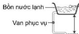 PANASONIC DH-4UP1 - Vị trí lắp đặt. - 1