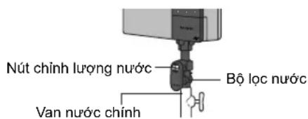 Nút chính lượng nước Bộ lọc nước Van nước chính
