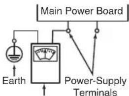 Main Power Board Earth Power-Supply Terminals