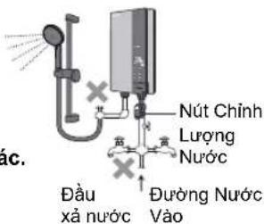 Nút Chinh Lượng Nước Đầu xả nước Dường Nước Vào