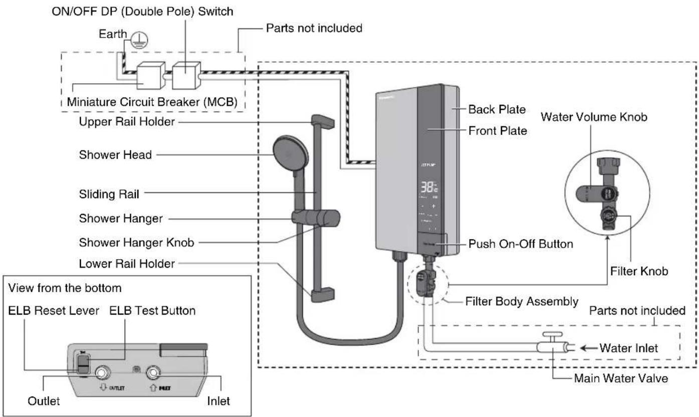 ON/OFF DP (Double Pole) Switch Earth Miniature Circuit Breaker (MCB) Upper Rail Holder Shower Head Sliding Rail Shower Hanger Shower Hanger Knob Lower Rail Holder View from the bottom ELB Reset Lever ELB Test Button Outlet Inlet Parts not included Back Plate Front Plate Push On-Off Button Filter Body Assembly Water Volume Knob Filter Knob Parts not included Water Inlet Main Water Valve