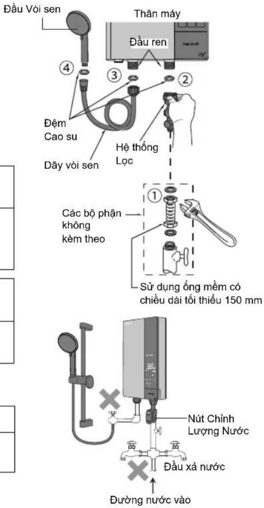 Dầu Vòi sen Thân máy Dầu ren ④ ③ ② Đệm Cao su Hệ thống Lọc Dây vòi sen Các bộ phận không kèm theo ① Sử dụng ống mềm có chiều dài tối thiểu 150 mm Đường nước vào Nút Chính Lượng Nước Đầu xá nước