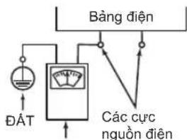 PANASONIC DH-4UP1 - Quy trình đi dây điện. - 6